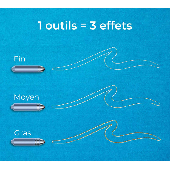 Embouts de remplacement kit de transfert Foil Cricut