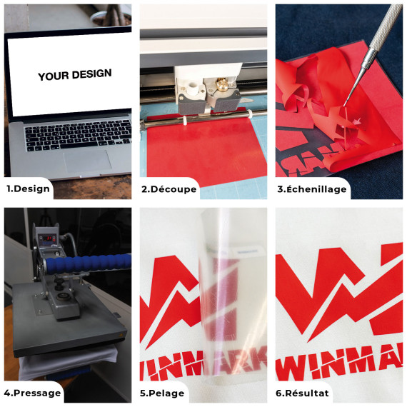 Tuto utilisation Winmark
